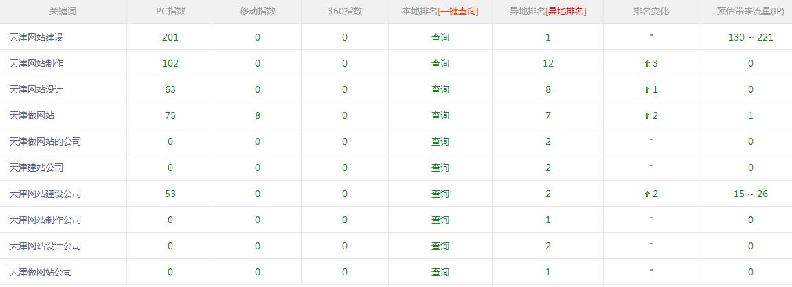 ��Է�W(w��ng)վ���O(sh��)��˾